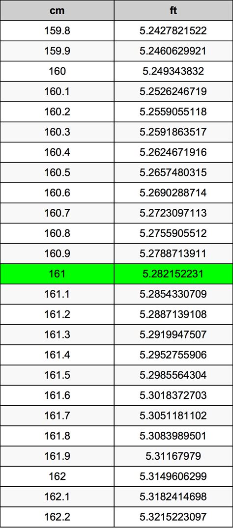 161 cm in feet|161 Centimeters to Feet 